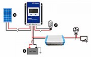 Set panou solar 200W monocristalin cu controller MPPT 20A