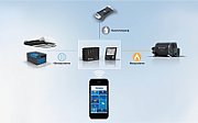 Aer conditionat rulota / autorulota pentru acoperiș Truma Aventa Comfort